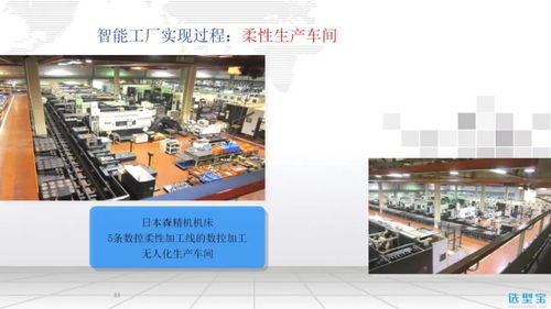 智能工廠信息化整體解決方案 選型寶精選資料與專業(yè)信息咨詢服務